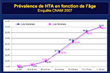 HTA du sujet âgé