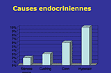 Bilan d'une l'HTA