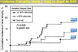 Traitement de l’HTA