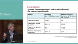 Recommandations sur la Syncope Pr Jean-Claude Deharo