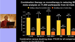 HTA, cas cliniques complexes