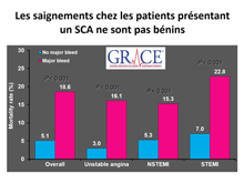 aod-monitoringchez le cardiaque à haut risque